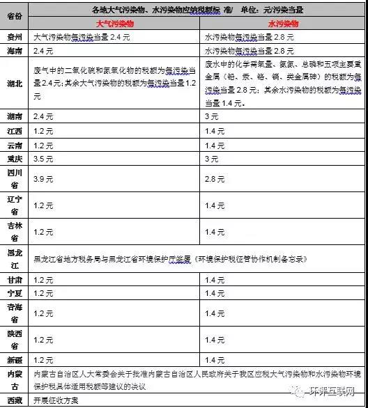 手把手教你6步內(nèi)完成計(jì)算氣、水、固廢環(huán)保稅計(jì)算！