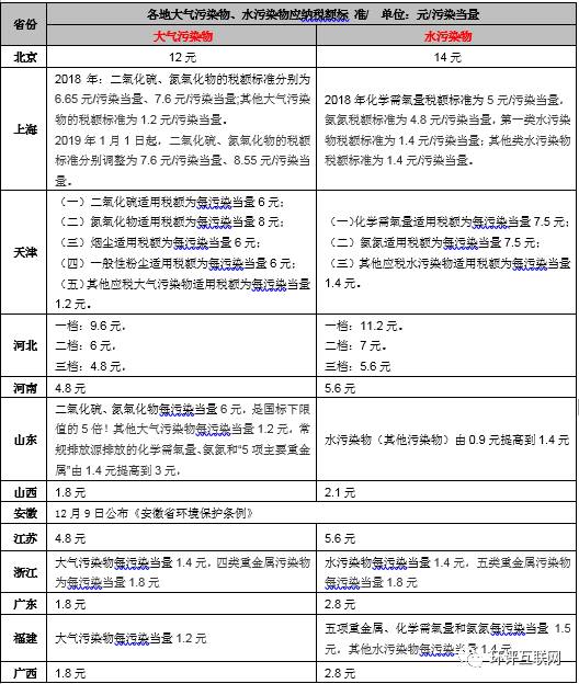 手把手教你6步內(nèi)完成計(jì)算氣、水、固廢環(huán)保稅計(jì)算！