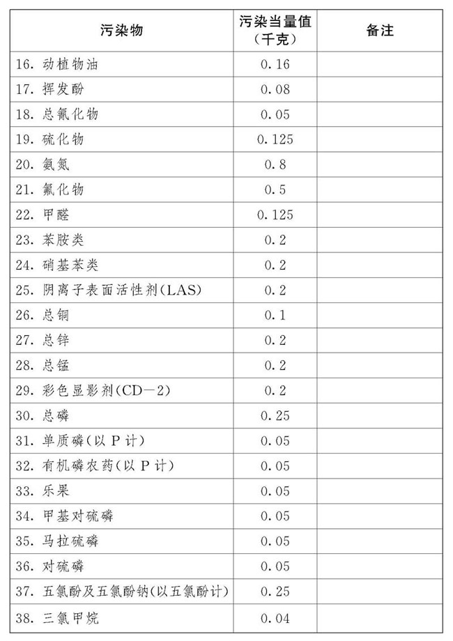 中華人民共和國環(huán)境保護稅法