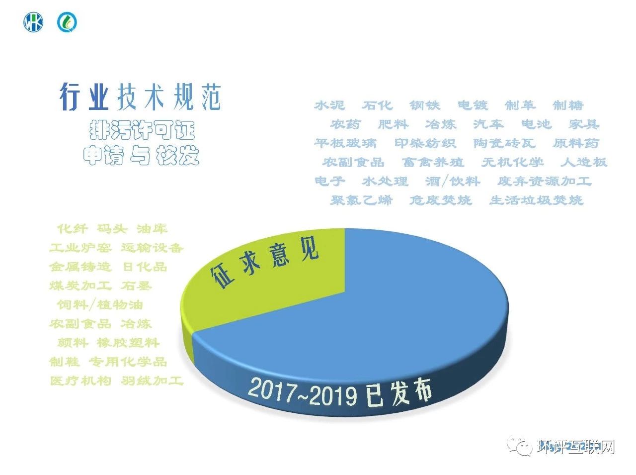 環(huán)境管理臺賬及排污許可證執(zhí)行報告編制要點