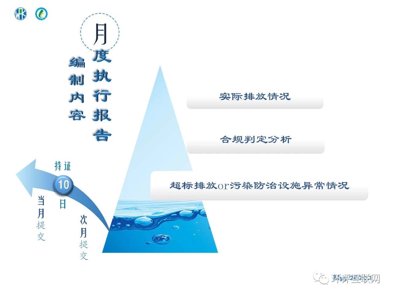 環(huán)境管理臺賬及排污許可證執(zhí)行報告編制要點