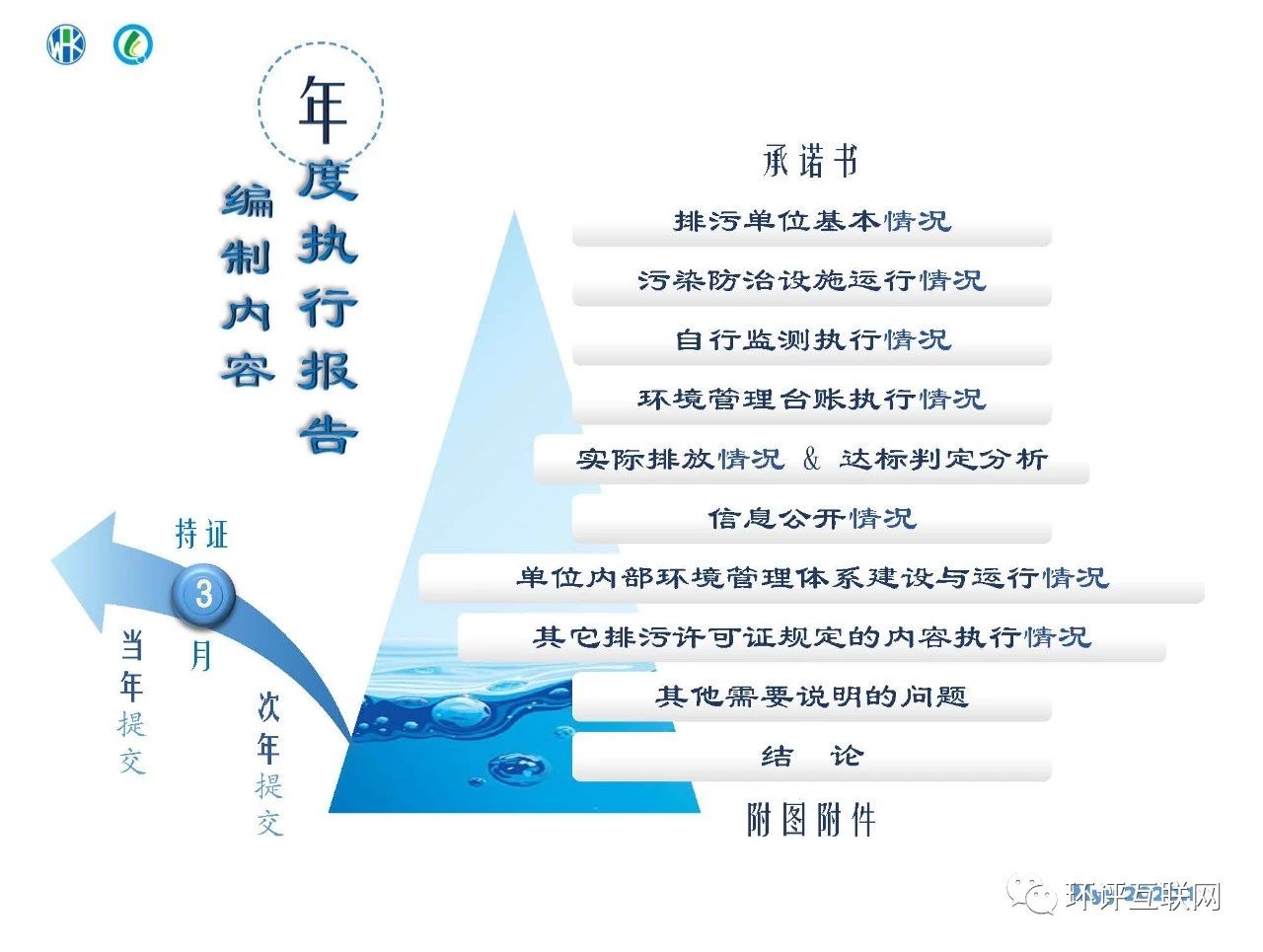 環(huán)境管理臺賬及排污許可證執(zhí)行報告編制要點