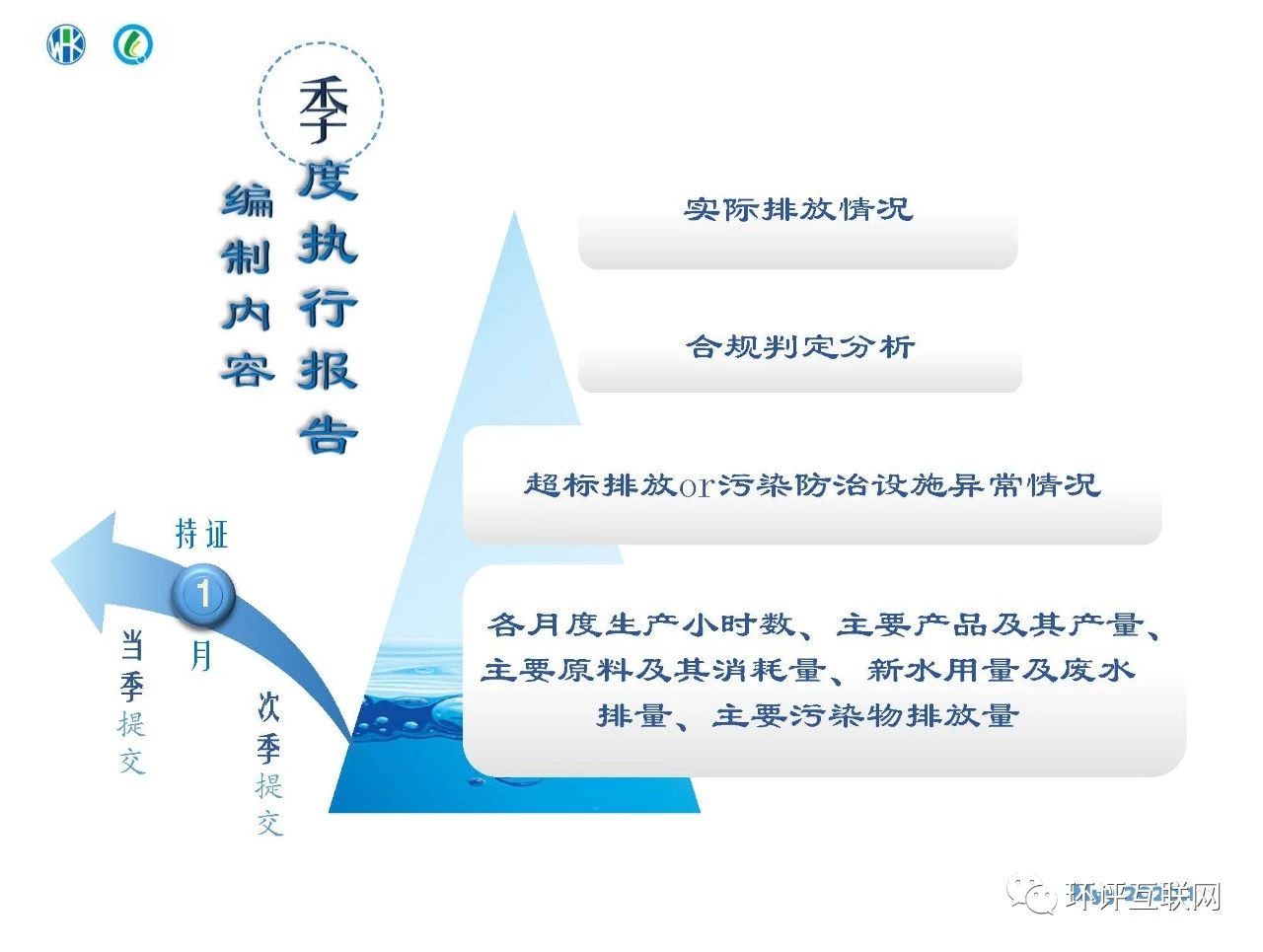 環(huán)境管理臺賬及排污許可證執(zhí)行報告編制要點