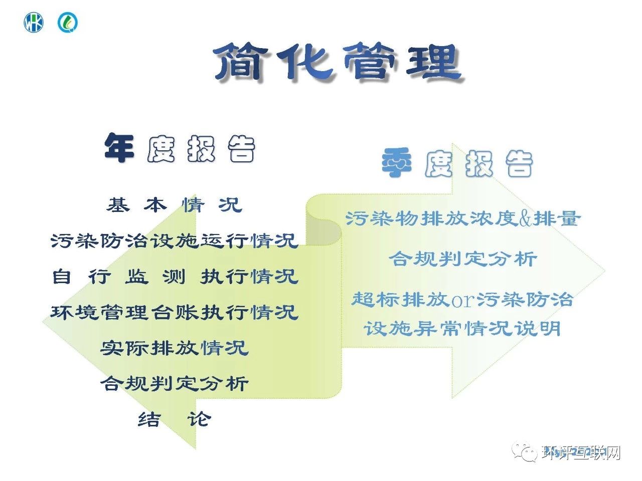 環(huán)境管理臺賬及排污許可證執(zhí)行報告編制要點