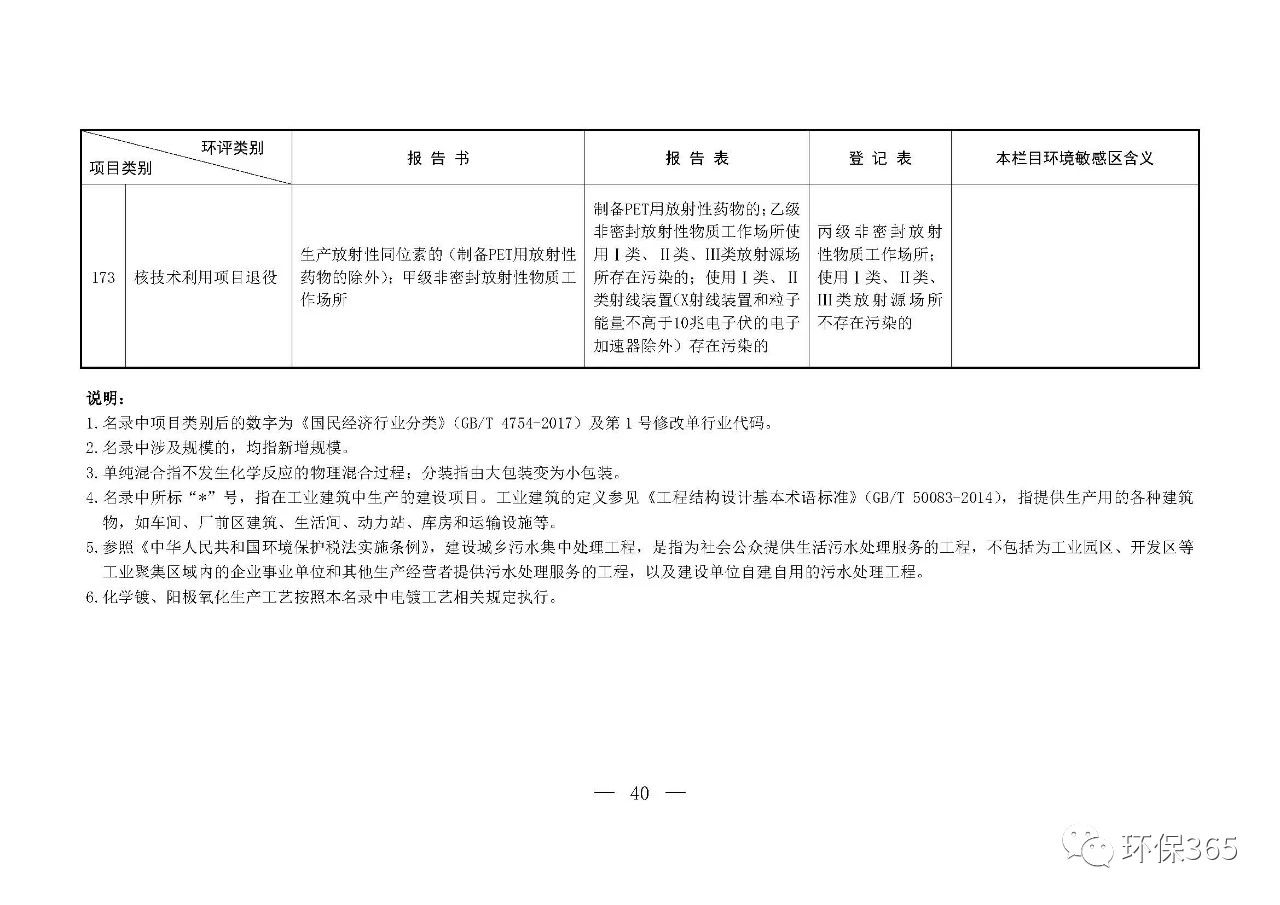 最新發(fā)布！建設(shè)項(xiàng)目環(huán)境影響評價(jià)分類管理名錄（2021年版）