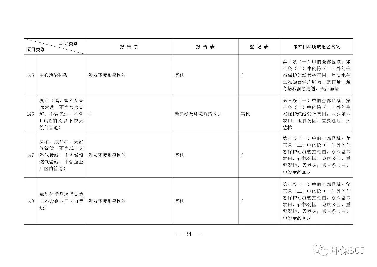 最新發(fā)布！建設(shè)項(xiàng)目環(huán)境影響評價(jià)分類管理名錄（2021年版）