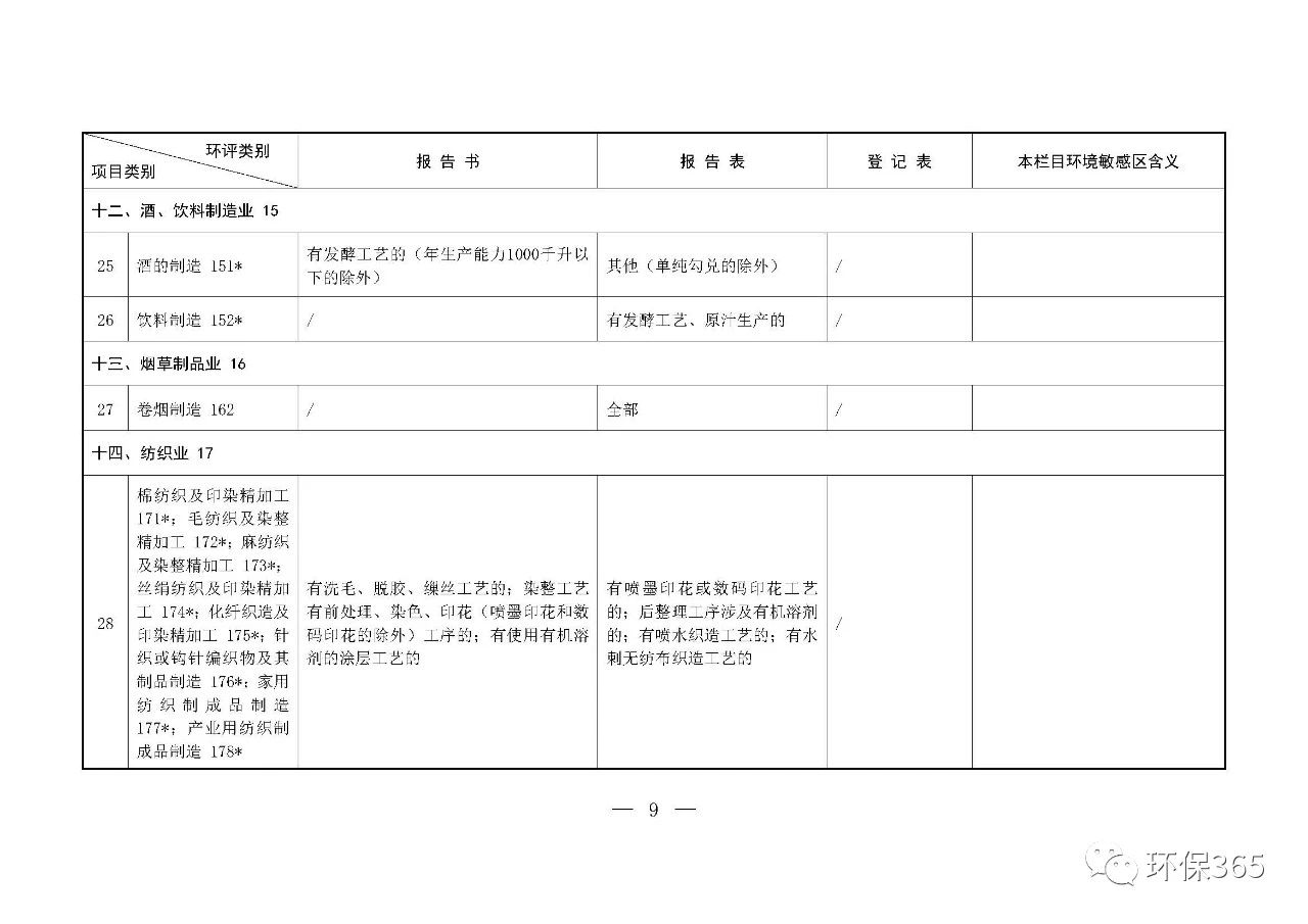 最新發(fā)布！建設(shè)項(xiàng)目環(huán)境影響評價(jià)分類管理名錄（2021年版）