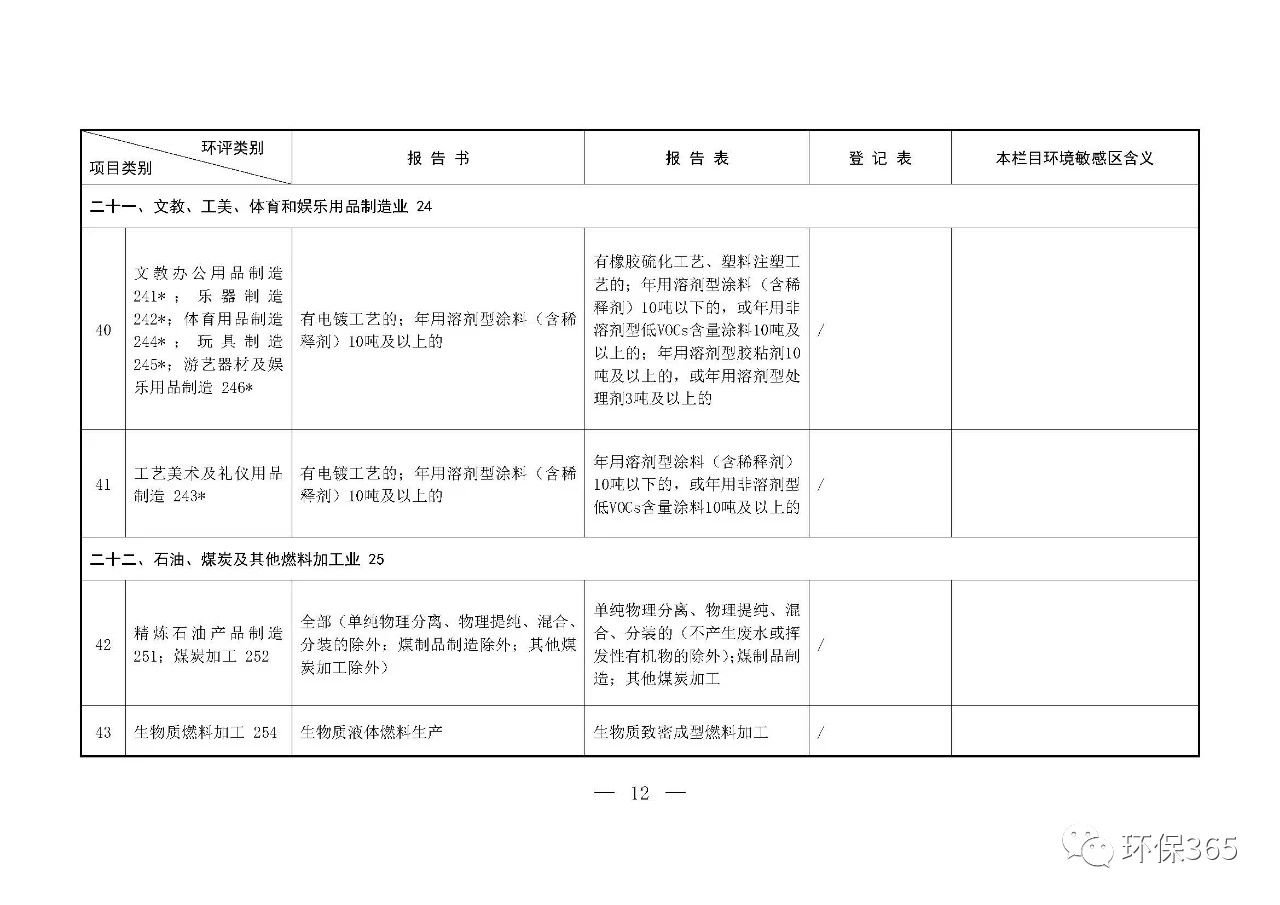 最新發(fā)布！建設(shè)項(xiàng)目環(huán)境影響評價(jià)分類管理名錄（2021年版）