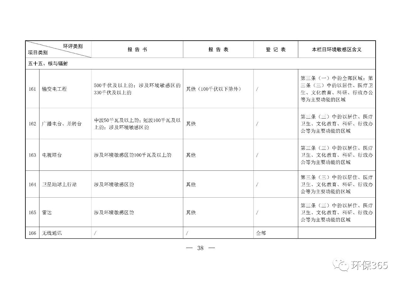 最新發(fā)布！建設(shè)項(xiàng)目環(huán)境影響評價(jià)分類管理名錄（2021年版）