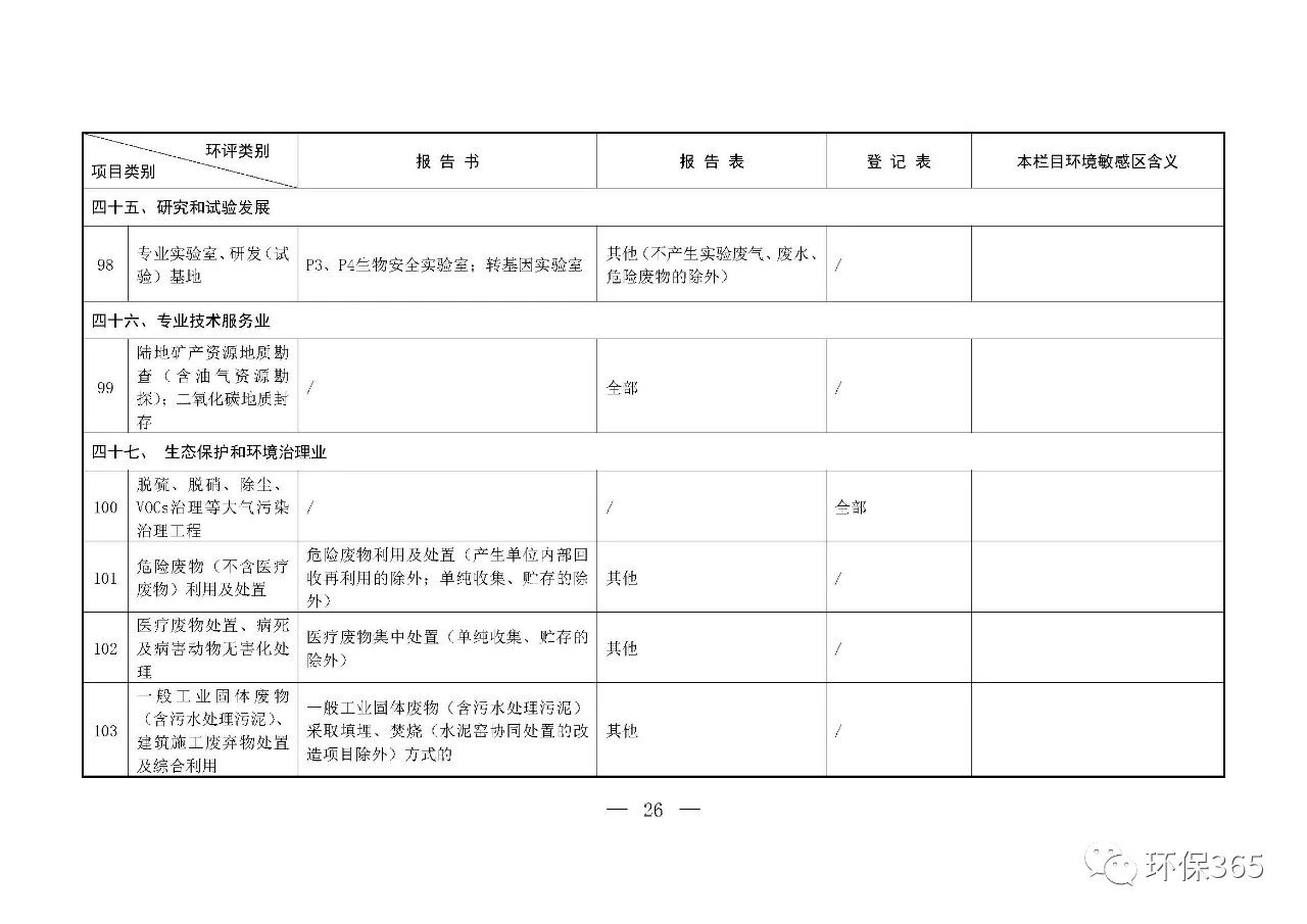 最新發(fā)布！建設(shè)項(xiàng)目環(huán)境影響評價(jià)分類管理名錄（2021年版）