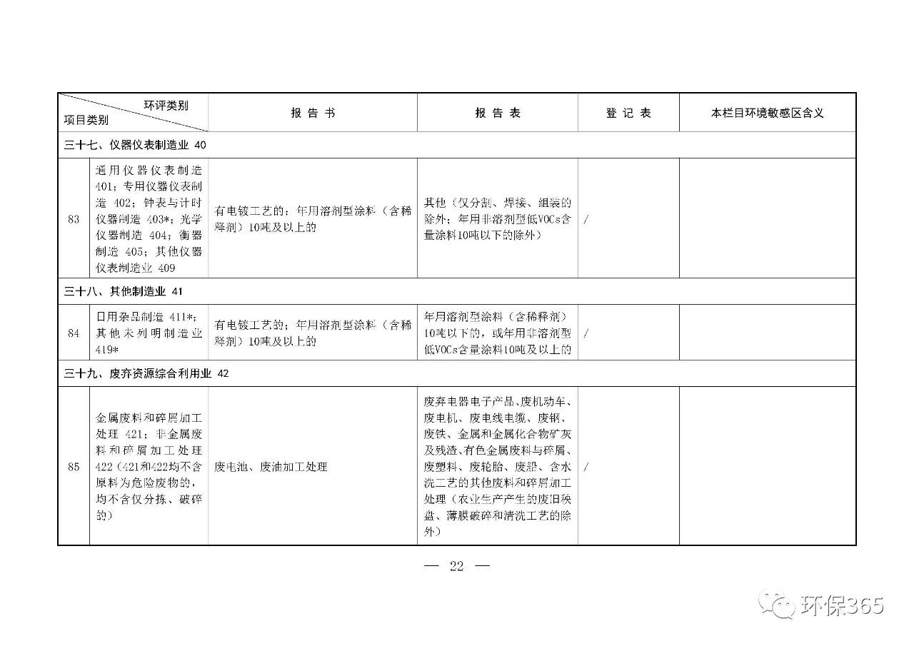 最新發(fā)布！建設(shè)項(xiàng)目環(huán)境影響評價(jià)分類管理名錄（2021年版）