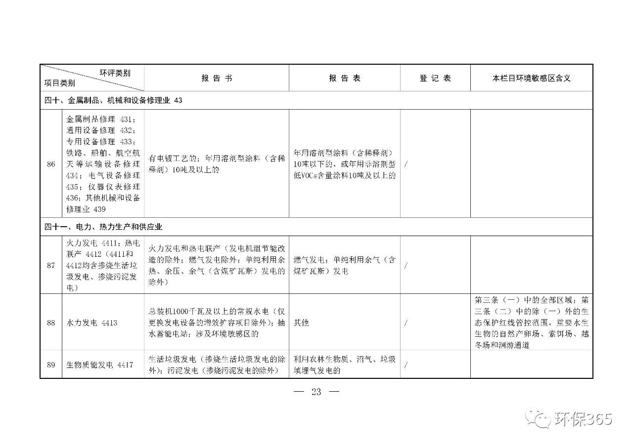 最新發(fā)布！建設(shè)項(xiàng)目環(huán)境影響評價(jià)分類管理名錄（2021年版）