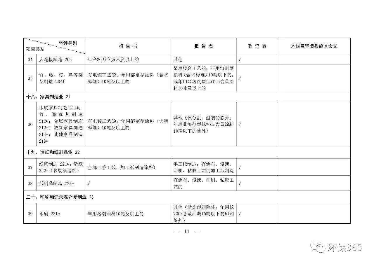 最新發(fā)布！建設(shè)項(xiàng)目環(huán)境影響評價(jià)分類管理名錄（2021年版）