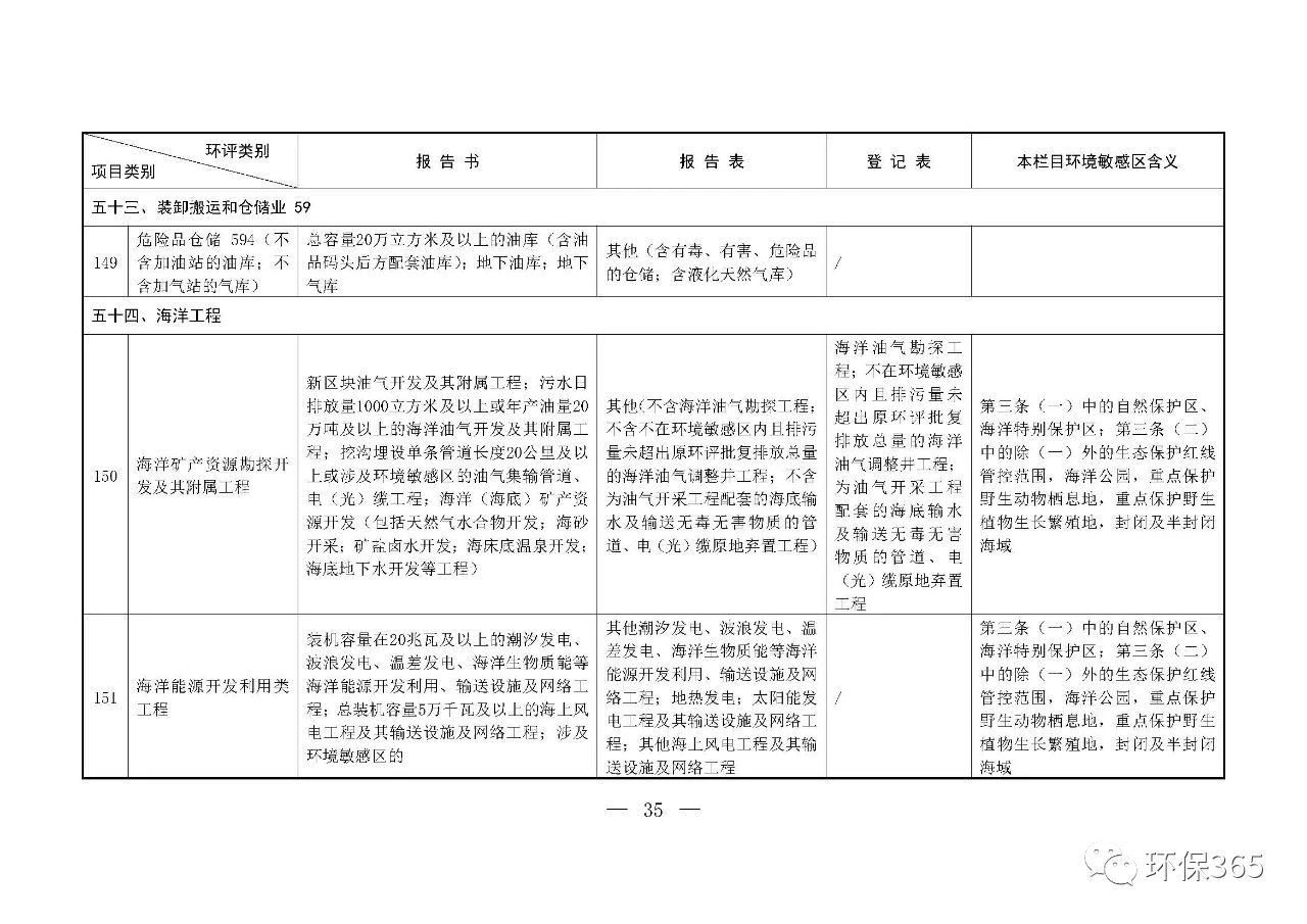 最新發(fā)布！建設(shè)項(xiàng)目環(huán)境影響評價(jià)分類管理名錄（2021年版）