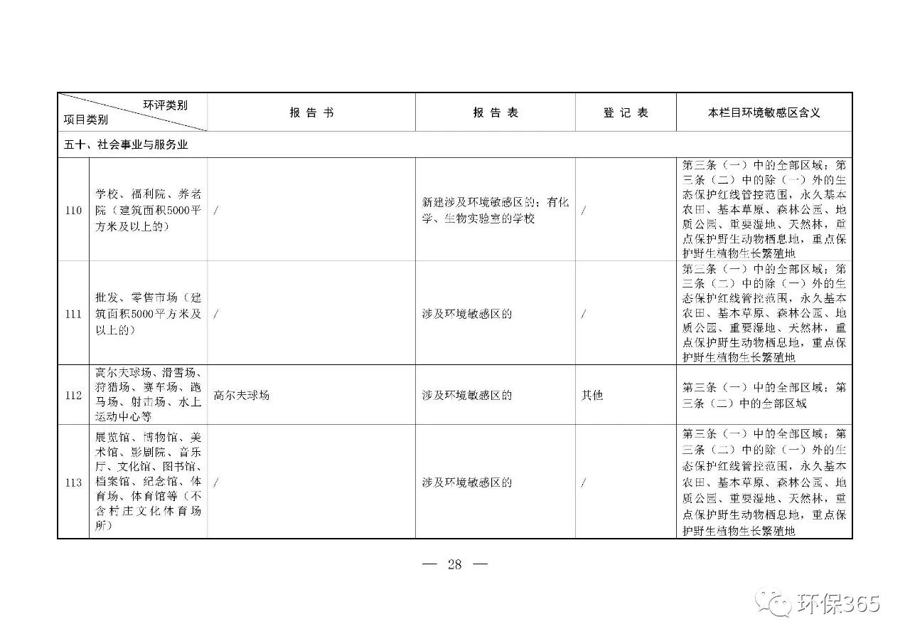 最新發(fā)布！建設(shè)項(xiàng)目環(huán)境影響評價(jià)分類管理名錄（2021年版）