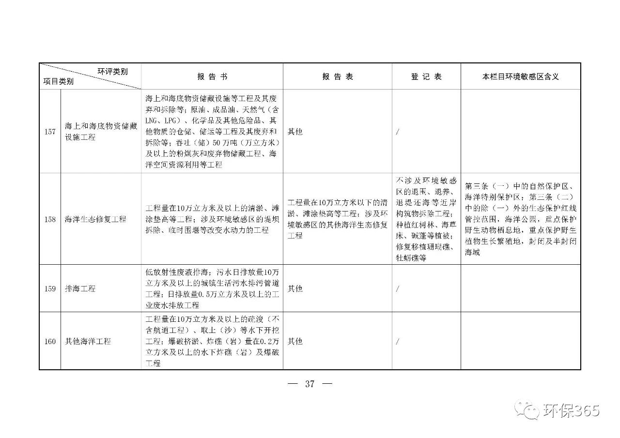 最新發(fā)布！建設(shè)項(xiàng)目環(huán)境影響評價(jià)分類管理名錄（2021年版）