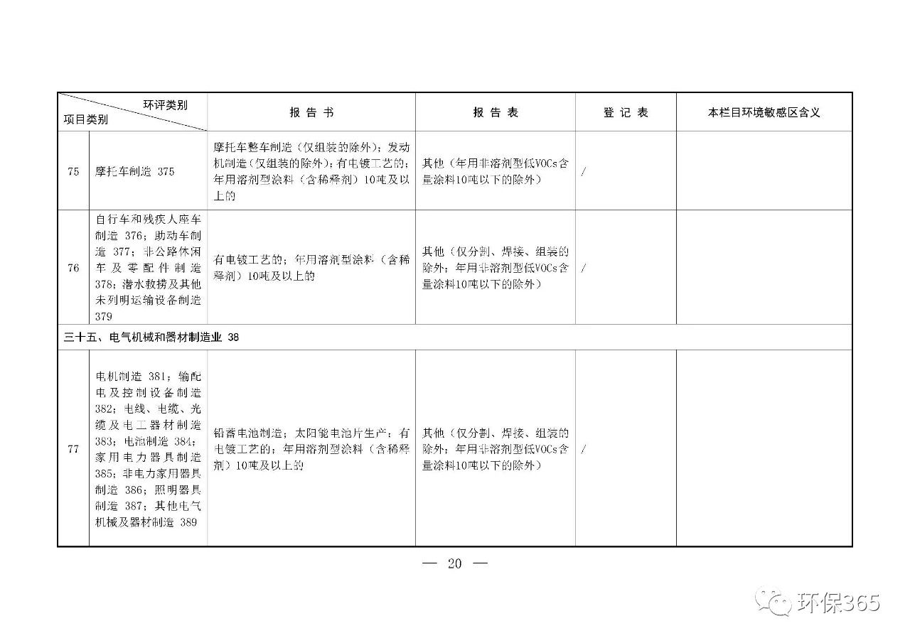 最新發(fā)布！建設(shè)項(xiàng)目環(huán)境影響評價(jià)分類管理名錄（2021年版）