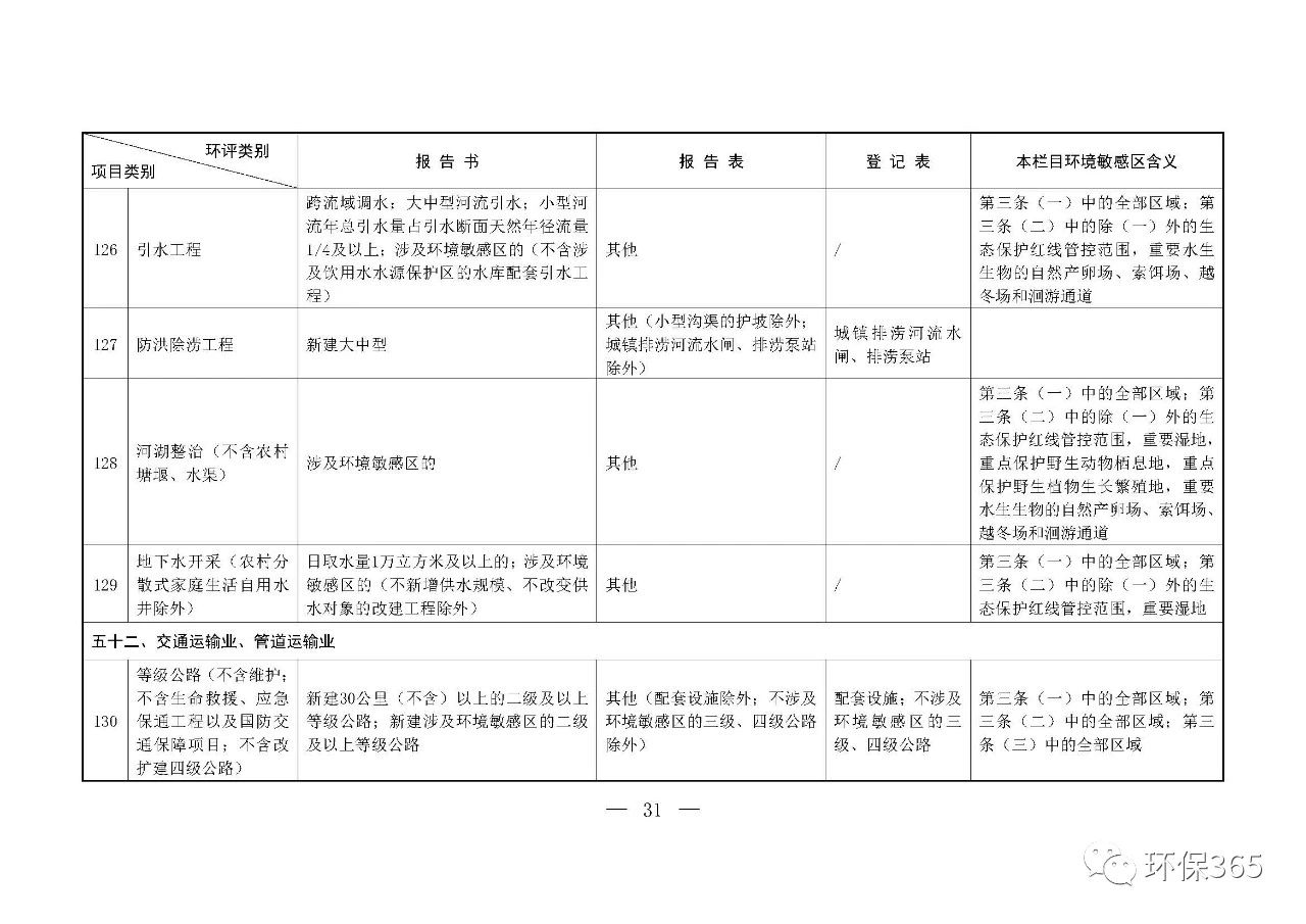 最新發(fā)布！建設(shè)項(xiàng)目環(huán)境影響評價(jià)分類管理名錄（2021年版）