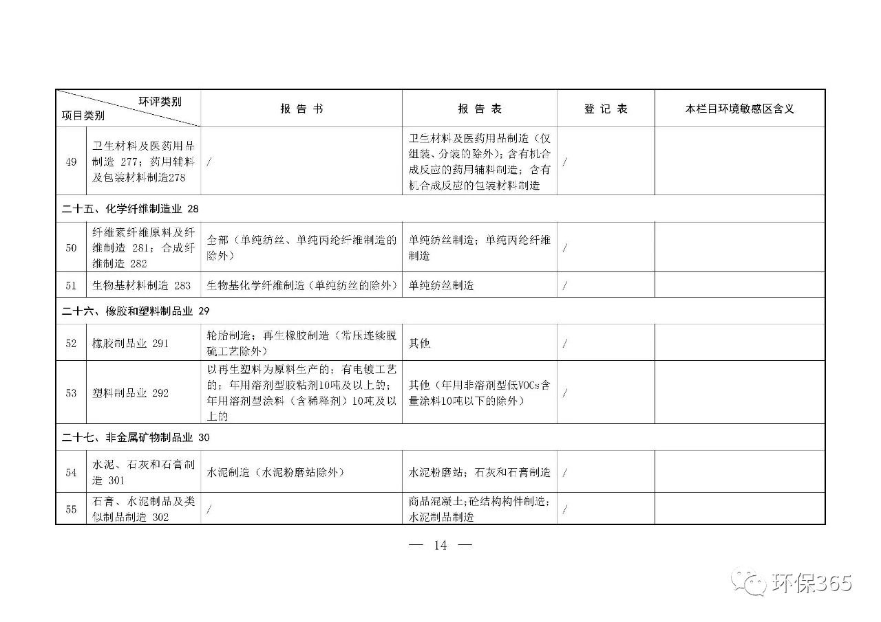 最新發(fā)布！建設(shè)項(xiàng)目環(huán)境影響評價(jià)分類管理名錄（2021年版）