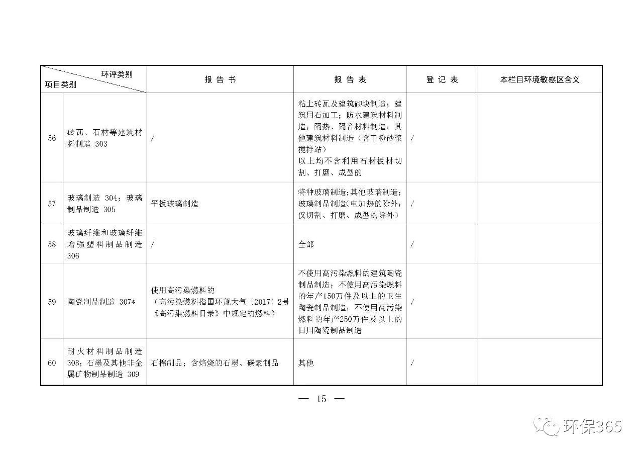 最新發(fā)布！建設(shè)項(xiàng)目環(huán)境影響評價(jià)分類管理名錄（2021年版）