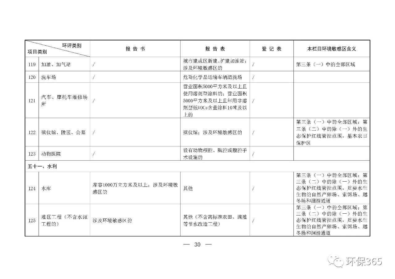 最新發(fā)布！建設(shè)項(xiàng)目環(huán)境影響評價(jià)分類管理名錄（2021年版）