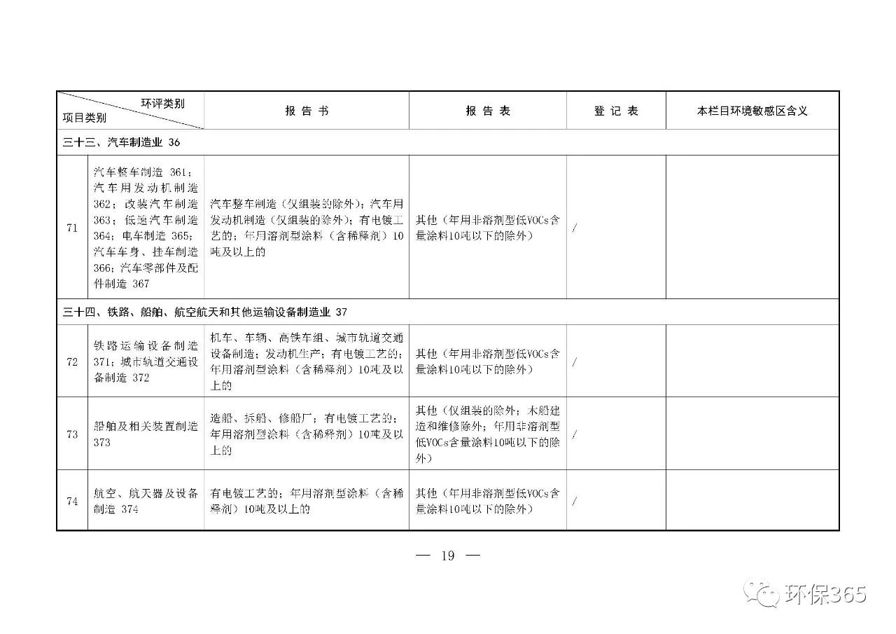 最新發(fā)布！建設(shè)項(xiàng)目環(huán)境影響評價(jià)分類管理名錄（2021年版）