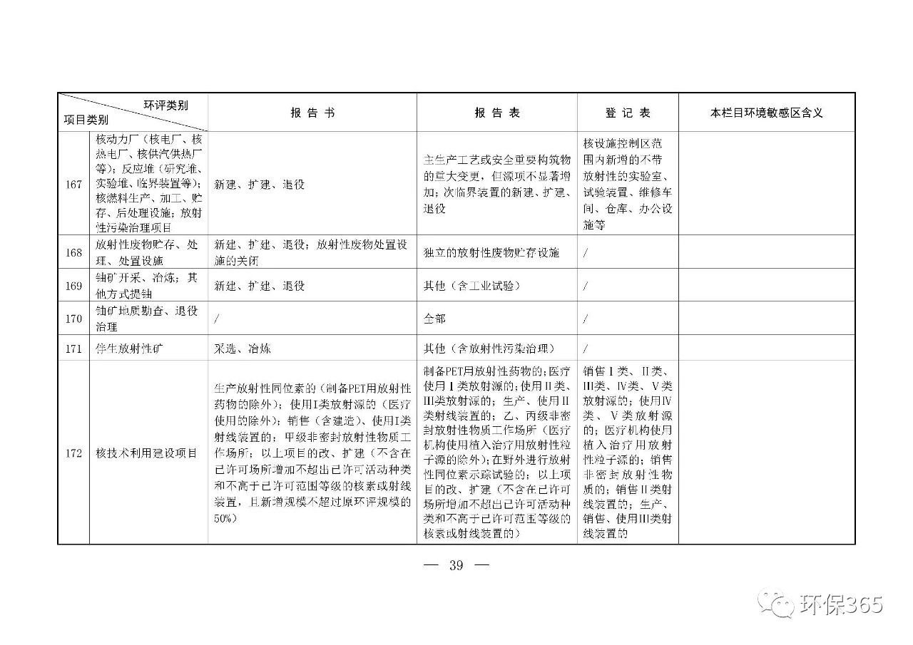 最新發(fā)布！建設(shè)項(xiàng)目環(huán)境影響評價(jià)分類管理名錄（2021年版）