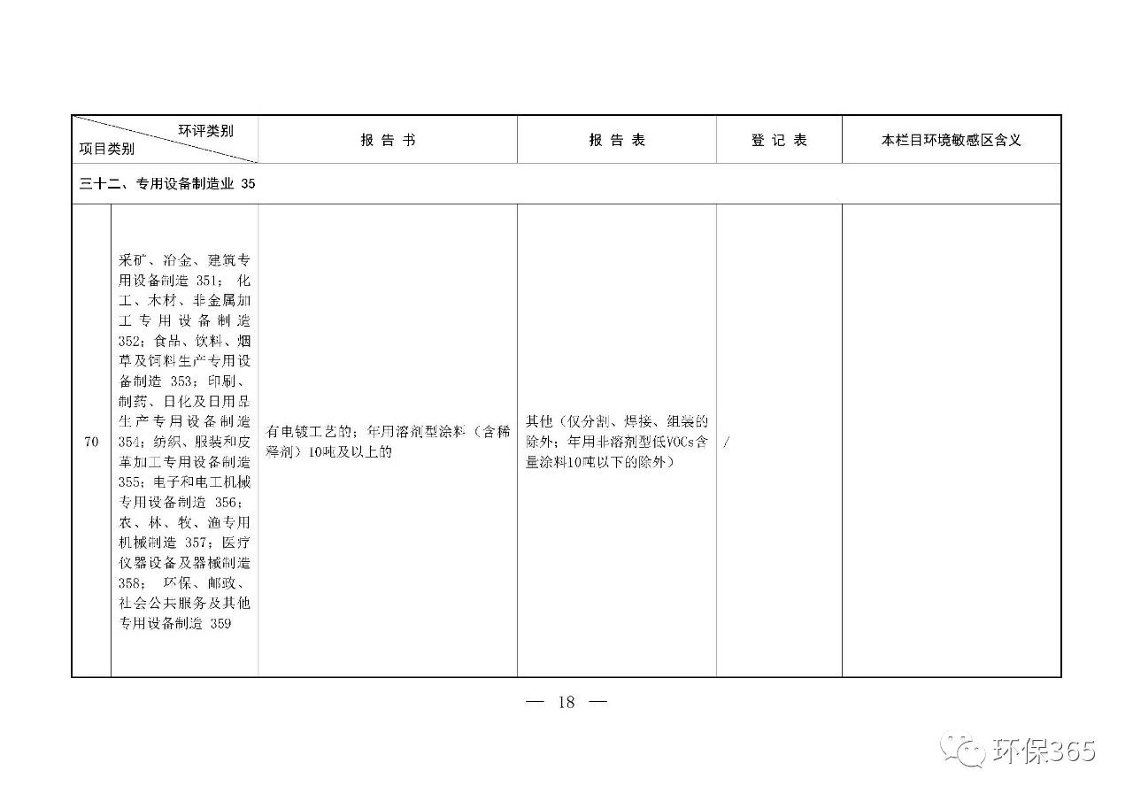 最新發(fā)布！建設(shè)項(xiàng)目環(huán)境影響評價(jià)分類管理名錄（2021年版）