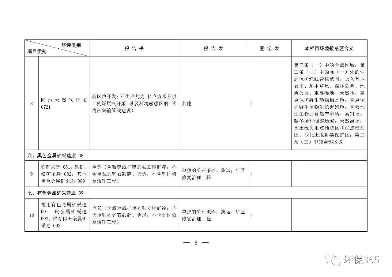 最新發(fā)布！建設(shè)項(xiàng)目環(huán)境影響評價(jià)分類管理名錄（2021年版）