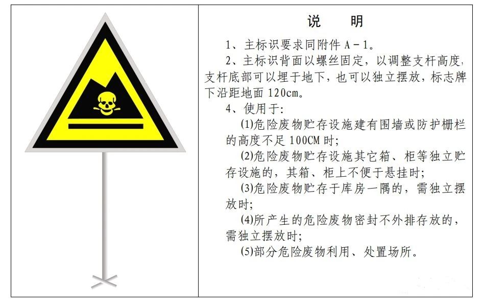 廢機(jī)油屬于危險廢物！一汽車公司交給無證經(jīng)營者處置最少罰60萬元！新固廢法時代危廢倉庫建設(shè)參考標(biāo)準(zhǔn)！不想被罰趕緊看！