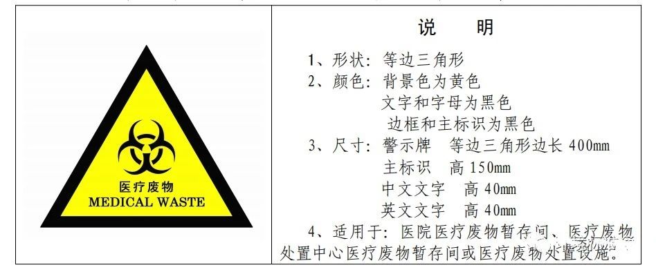 廢機(jī)油屬于危險廢物！一汽車公司交給無證經(jīng)營者處置最少罰60萬元！新固廢法時代危廢倉庫建設(shè)參考標(biāo)準(zhǔn)！不想被罰趕緊看！