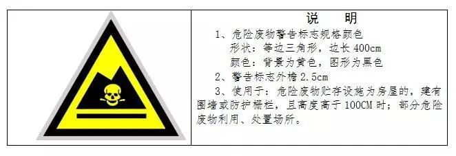 廢機(jī)油屬于危險廢物！一汽車公司交給無證經(jīng)營者處置最少罰60萬元！新固廢法時代危廢倉庫建設(shè)參考標(biāo)準(zhǔn)！不想被罰趕緊看！