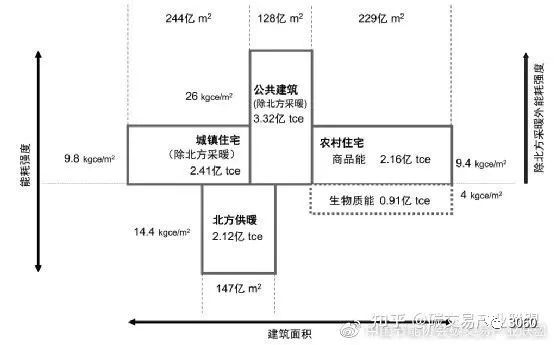 碳中和技術(shù)路線圖